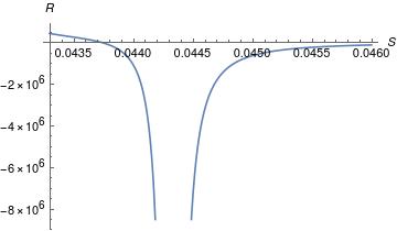 Figure 22
